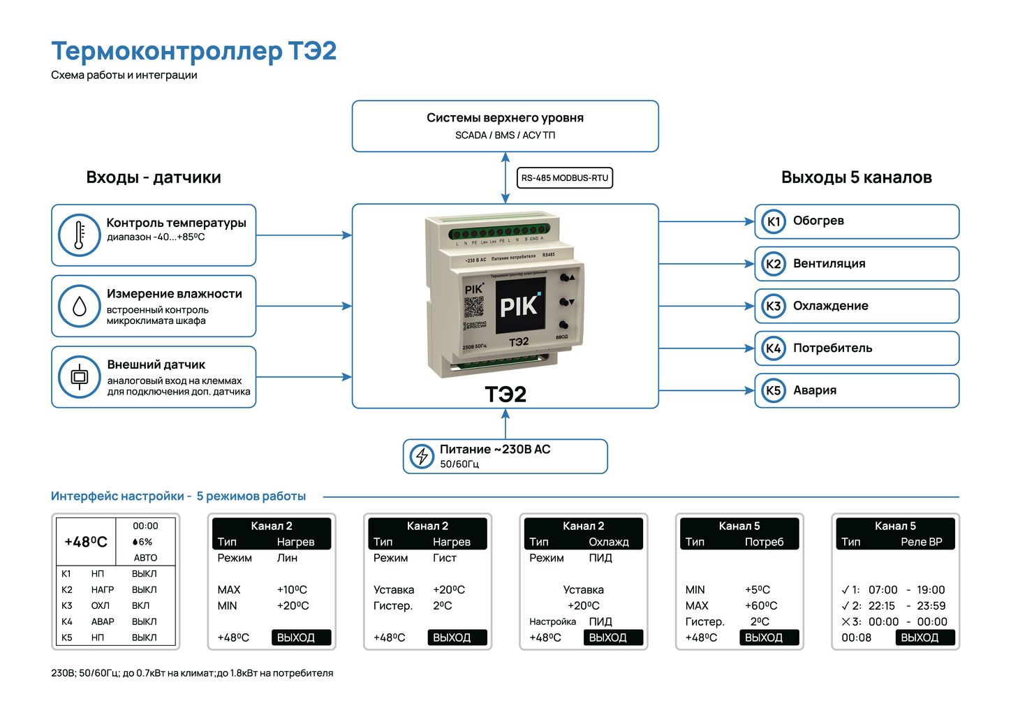 Схема работы и интеграции термоконтроллера ТЭ2