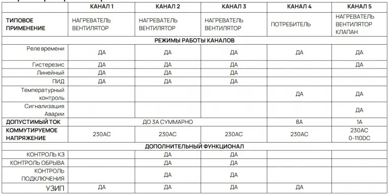 Термоконтроллер ТЭ2 img_1